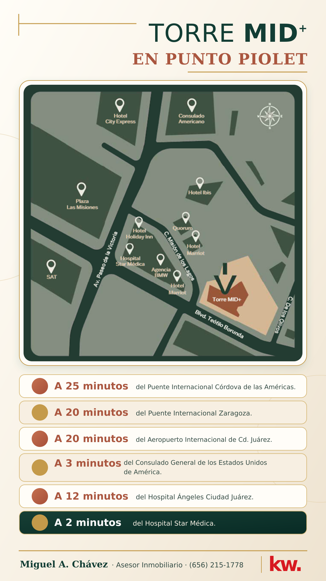 Ubicación de Torre MID+ en Punto Piolet y tiempos de traslado a puentes internacionales, aeropuerto, Consulado de Estados Unidos y hospitales