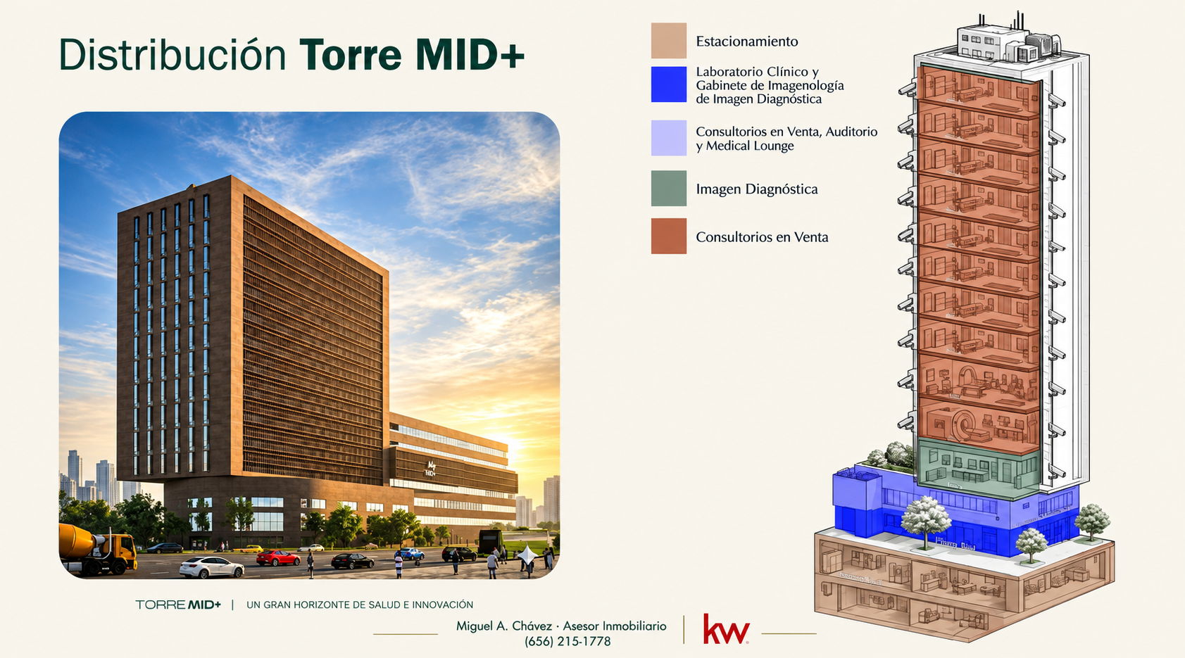 Distribución de Torre MID+: estacionamiento, laboratorios, imagen diagnóstica, consultorios en venta, auditorio y Medical Lounge